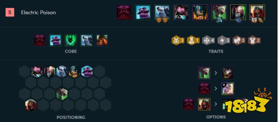 云顶之弈鸟盾狗熊称王 三套鸟盾狗熊S级阵容推荐