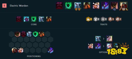 云顶之弈鸟盾狗熊称王 三套鸟盾狗熊S级阵容推荐