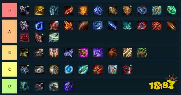 9.24云顶什么装备好用？云顶之弈9.24装备强度评级