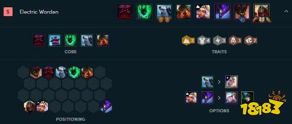 云顶之弈鸟盾狗熊怎么玩？9.24鸟盾狗熊最强阵容搭配