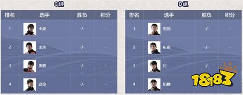 《火影忍者》手游NUF小组赛C&D组12月20日开战!
