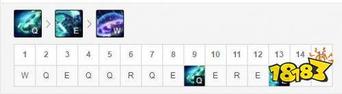 LOLS10季前赛艾克技能介绍 艾克玩法技巧分享