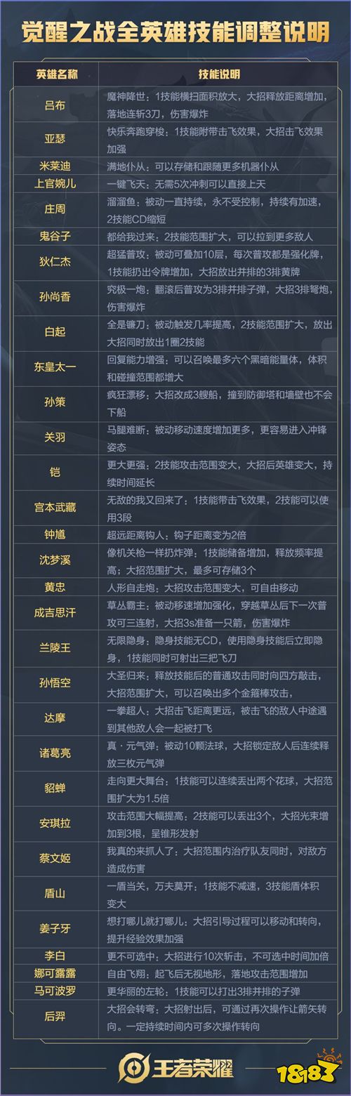 活动玩法爆料丨黄忠开大还能走，孙策能开三艘船？！