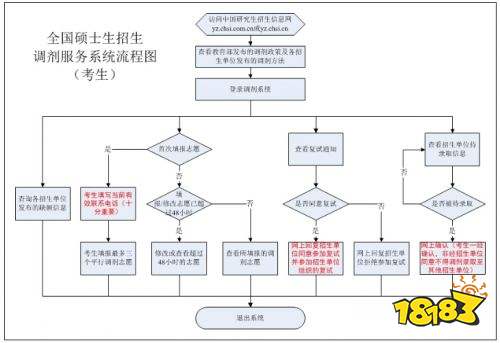 研究生考试注意事项