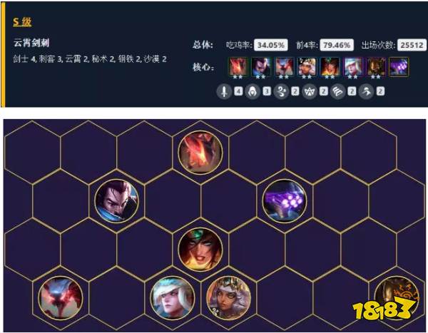 云顶之弈高胜率阵容汇总 9.24b云顶高胜率上分阵容