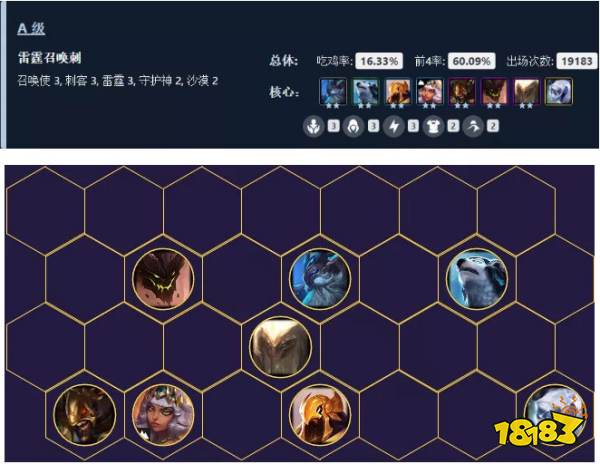 云顶之弈高胜率阵容汇总 9.24b云顶高胜率上分阵容