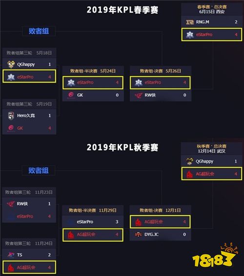KPL迷惑行为大赏之双G篇:月光闪爆QG“八败”之交为哪般?