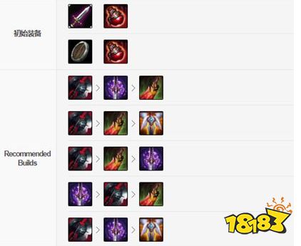 雄联盟手游锐雯怎么出装 LOL手游锐雯出装攻