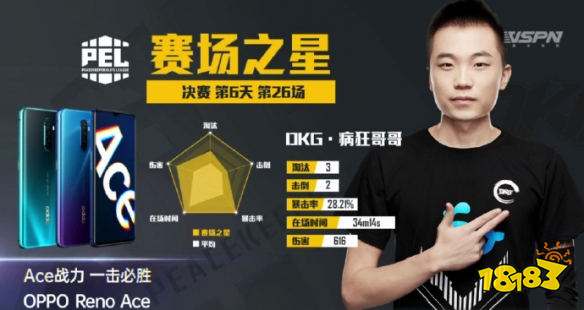 和平精英PEL决赛第26场 DKG拿下第26场蛋糕
