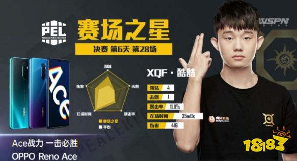 和平精英PEL决赛第28场 XQF拿下第28场蛋糕