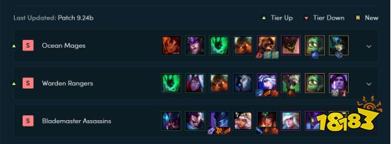 9.24b云顶之弈生态环境评级 寒冰阿木木登顶 守护神羁绊成神