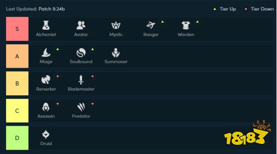 9.24b云顶之弈生态环境评级 寒冰阿木木登顶 守护神羁绊成神