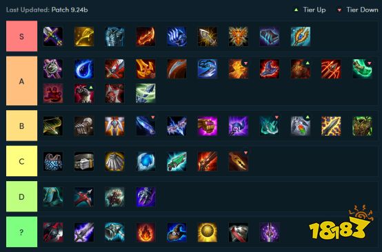 9.24b云顶之弈生态环境评级 寒冰阿木木登顶 守护神羁绊成神