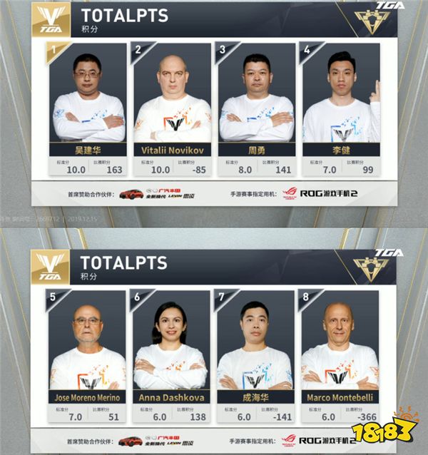 2019腾讯棋牌锦标赛总决赛落幕 打造人人可触摸的棋牌竞技文化