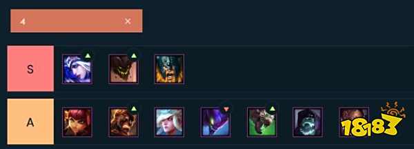 云顶之弈四费卡有哪些？9.24b云顶四费卡棋子强度一览