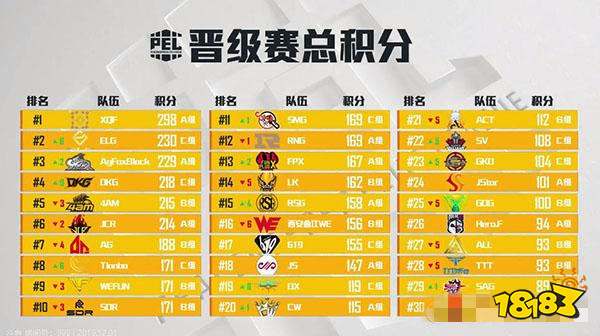 和平精英PEL晋级赛第二轮 战地老司机