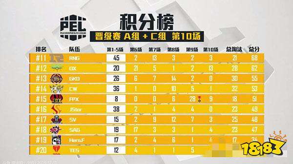 和平精英PEL晋级赛第二轮 战地老司机