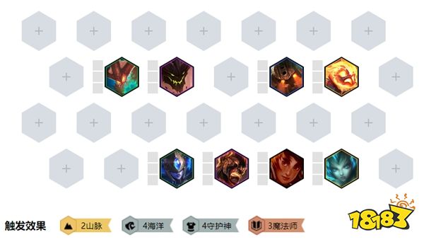 云顶之弈山脉法海厉害吗？9.24b山脉海洋阵容搭配玩法