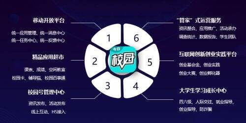 今日校园安卓版