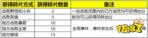 12月26日体验服停机更新公告