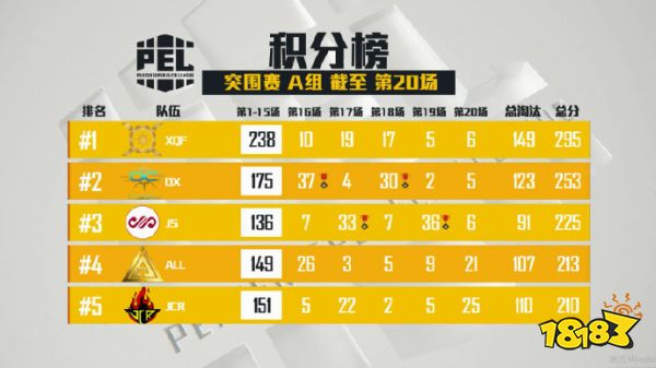 【2019PEC和平精英国际冠军杯战队巡礼】——中国队篇:逐日之灵XQF