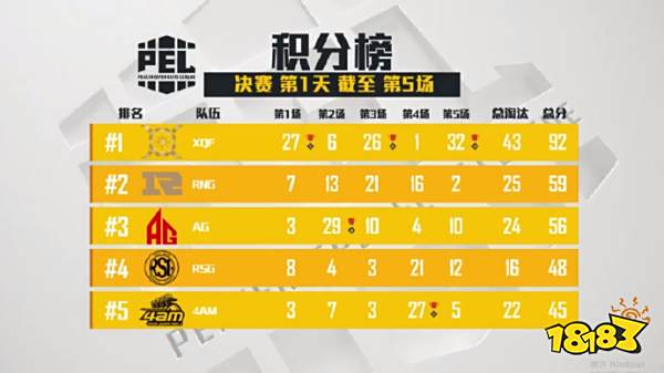 【2019PEC和平精英国际冠军杯战队巡礼】——中国队篇：逐日之灵XQF