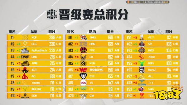 【2019PEC和平精英国际冠军杯战队巡礼】——中国队篇：逐日之灵XQF