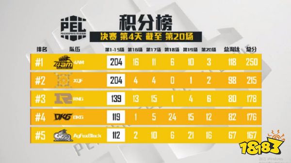 【2019PEC和平精英国际冠军杯战队巡礼】——中国队篇：逐日之灵XQF