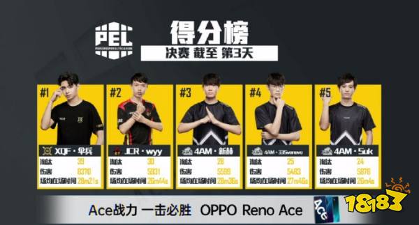 和平精英国际冠军杯即将打响 PEL三大战队出征在即！