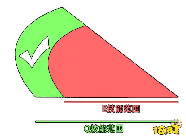 LOL辛德拉EQ二连怎么玩?LOL辛德拉EQ二连技巧玩法