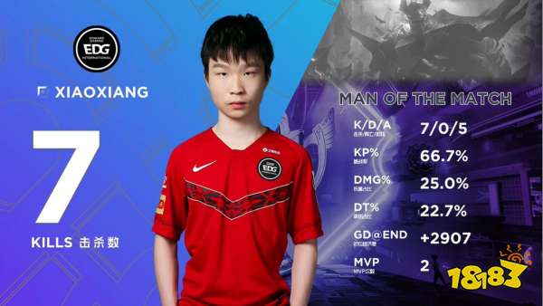 2019德杯总决赛：春之虎帝苏醒 RNG中野发力勇夺德杯冠军