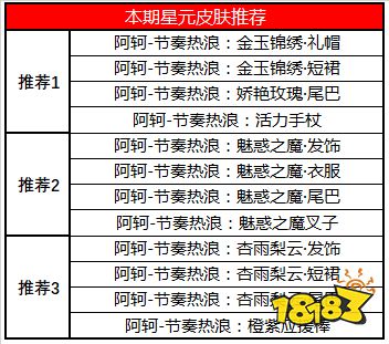 新年有心意|峡谷送好礼 貂蝉猫影幻舞上架商城