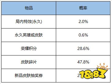新年有心意|峡谷送好礼 貂蝉猫影幻舞上架商城