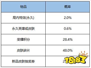新年有心意|峡谷送好礼 貂蝉猫影幻舞上架商城