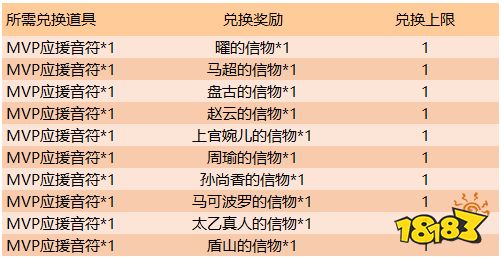 新年有心意|峡谷送好礼 貂蝉猫影幻舞上架商城