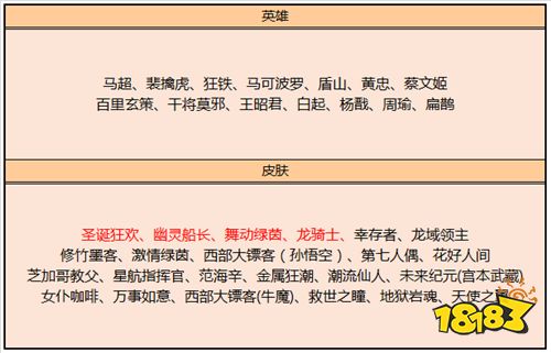 王者荣耀12.31皮肤碎片商店更新汇总 皮肤碎片