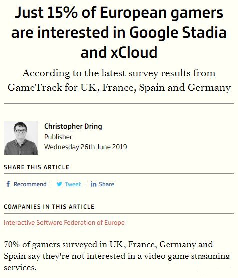 外媒调查 七成欧洲玩家对云游戏没兴趣只有3%感兴趣