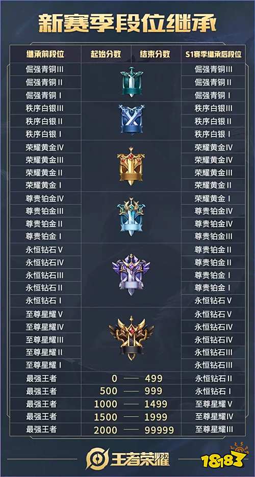 新版本预告③｜模拟战新增英雄 天元赛精彩纷呈