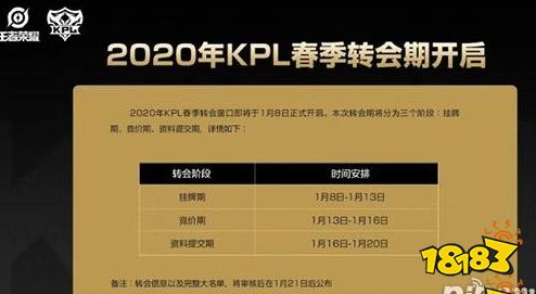 王者榮耀kpl春季賽轉會期什麼時候開始2020kpl春季賽轉會時間