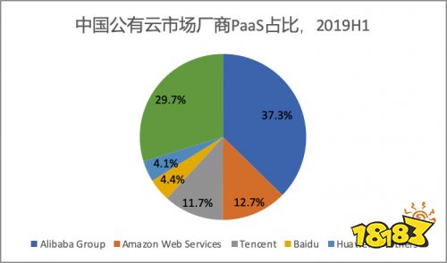 5G+AI+云成趋势 云游戏呼之欲出