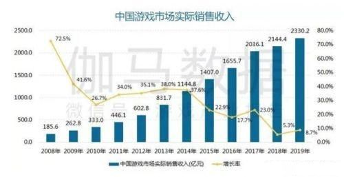 游戏行业2019:版号 出海 云游戏 电竞成关键词