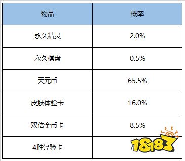 强者之路开启 S18全新赛季来临 超多福利等你来拿