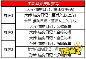 强者之路开启 S18全新赛季来临 超多福利等你来拿