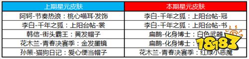 强者之路开启 S18全新赛季来临 超多福利等你来拿