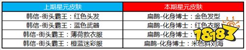 强者之路开启 S18全新赛季来临 超多福利等你来拿