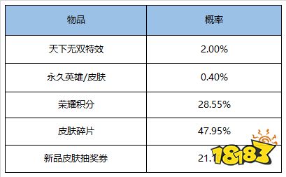 强者之路开启 S18全新赛季来临 超多福利等你来拿