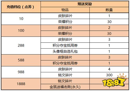 强者之路开启 S18全新赛季来临 超多福利等你来拿