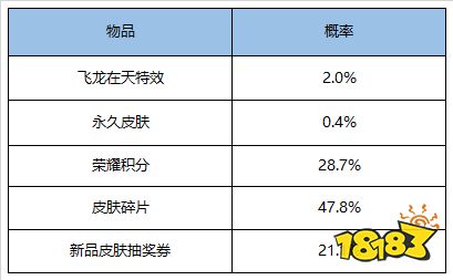 强者之路开启 S18全新赛季来临 超多福利等你来拿