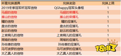 强者之路开启 S18全新赛季来临 超多福利等你来拿