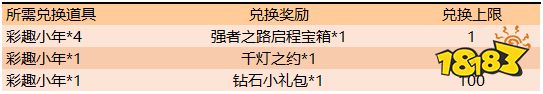 强者之路开启 S18全新赛季来临 超多福利等你来拿
